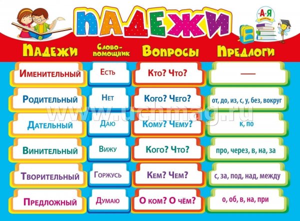 Падежи. Наглядное пособие