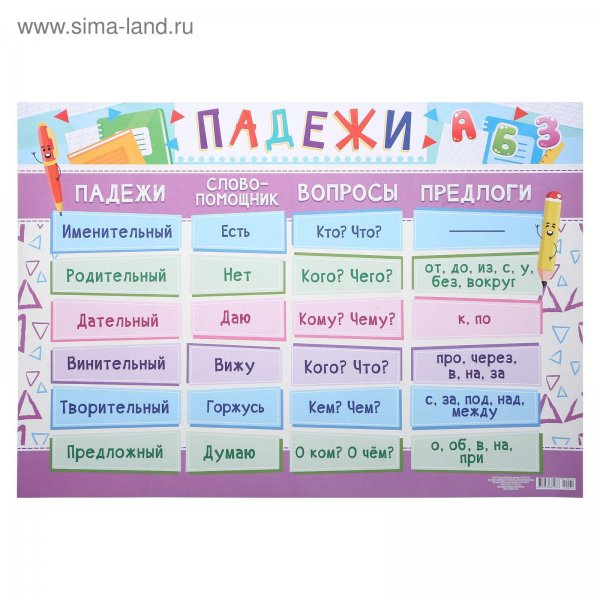 Плакат падежи для начальной школы