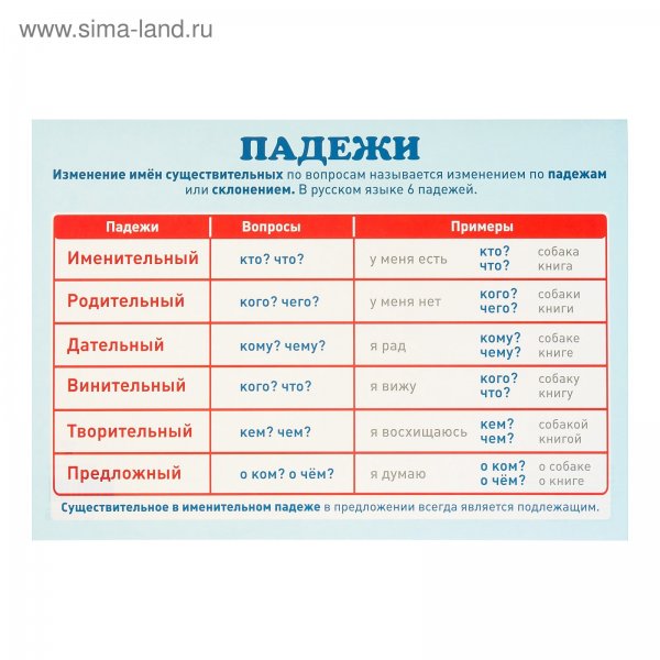 Падежи и склонения плакат