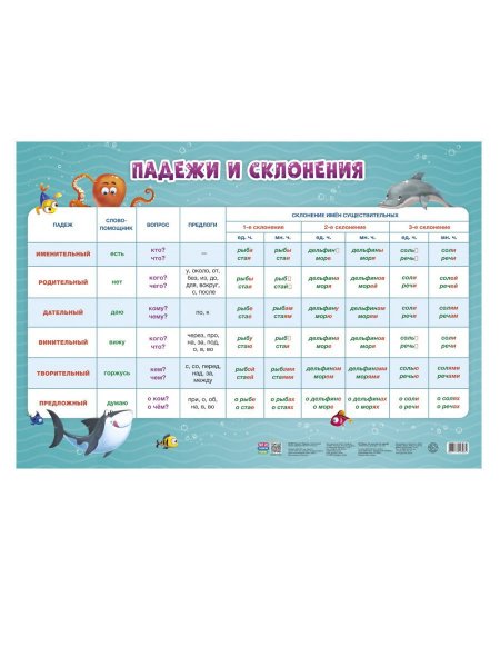 Плакат падежи для начальной школы