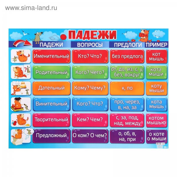 Плакат падежи для начальной школы