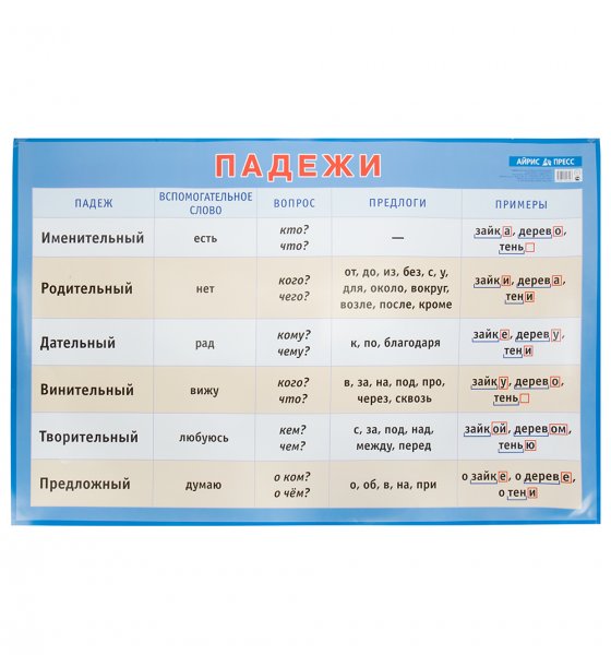 Падежи русского языка плакат