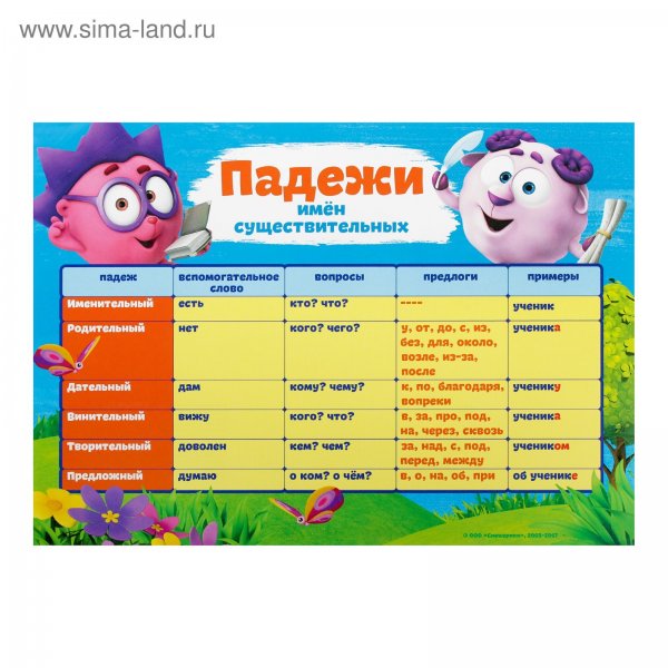 Падежи русского языка