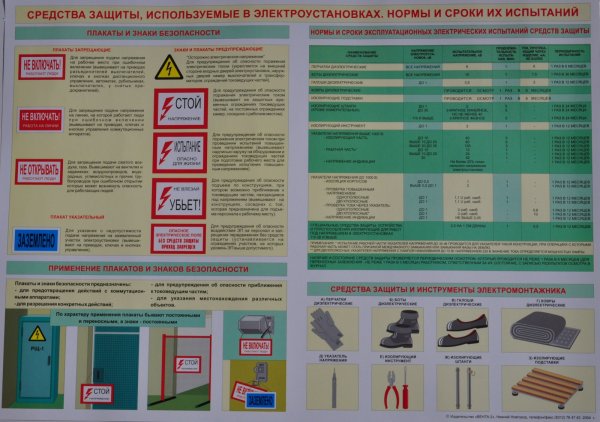 Нормы испытания защитных средств в электроустановках до 1000в