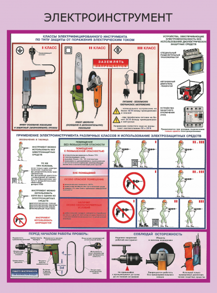 Класс защиты электроинструмента от поражения электрическим током