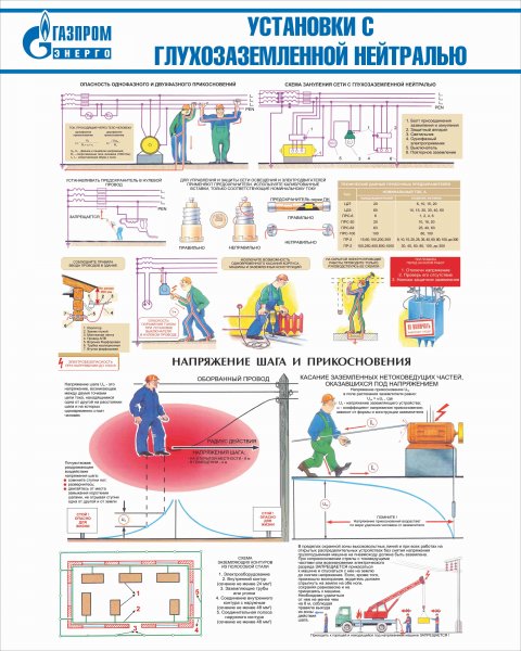 Установки с глухозаземленной нейтралью