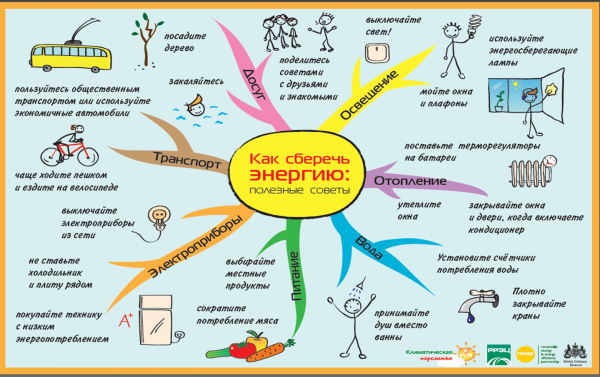 Как сберечь энергию памятка