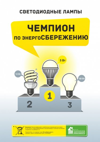 Плакат экономия электроэнергии