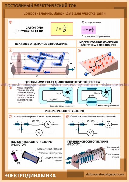 Закон Ома для участка цепи: содержание и формула