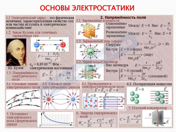 Электростатика.закон сохранения электрического заряда