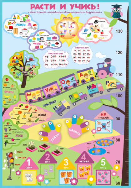 Развивающие плакаты для малышей