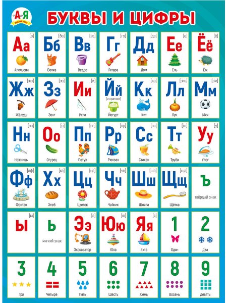 Плакат буквы и цифры