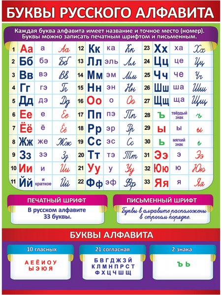 Нпзвприе букв алфавита