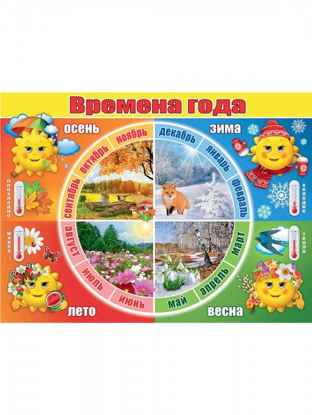 Плакат "времена года"