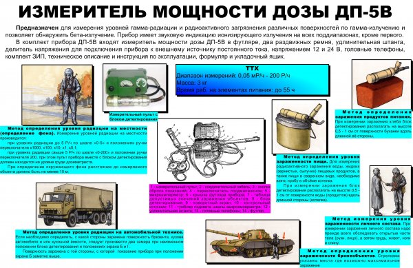 Измеритель мощности дозы ДП-5в плакат