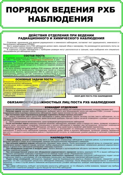 Переносная УМБ по РХБЗ