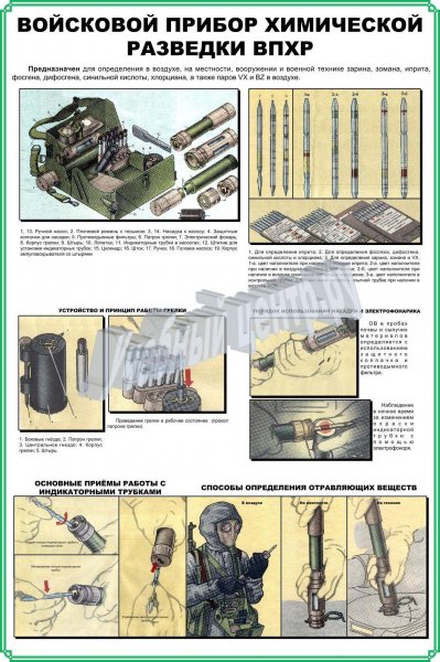Маркировка индикаторных трубок для ВПХР