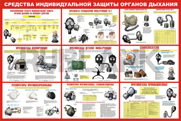 Средства индивидуальной защиты плакат