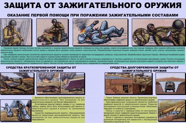 Зажигательное оружие массового поражения