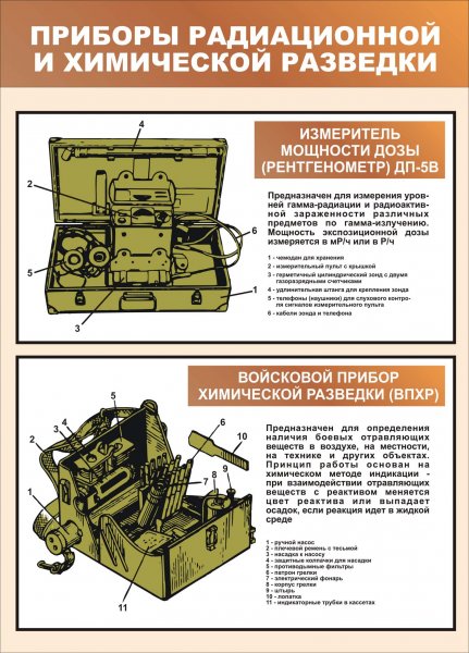 Приборы ВПХР И дозиметрического контроля