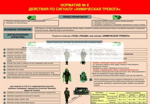 Нормативы по радиационной химической и биологической защите плакат