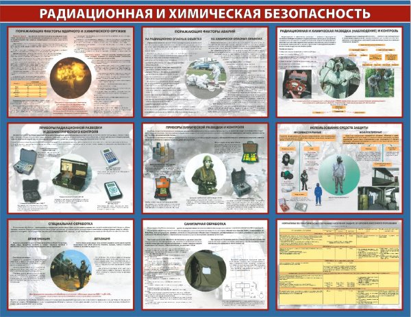 Приборы радиационной разведки плакат