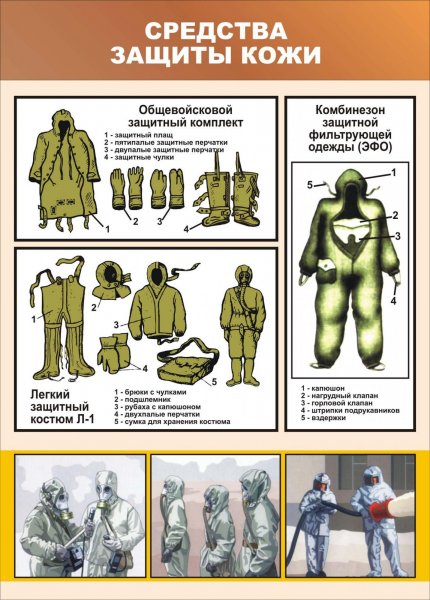 Защитные костюмы СИЗК