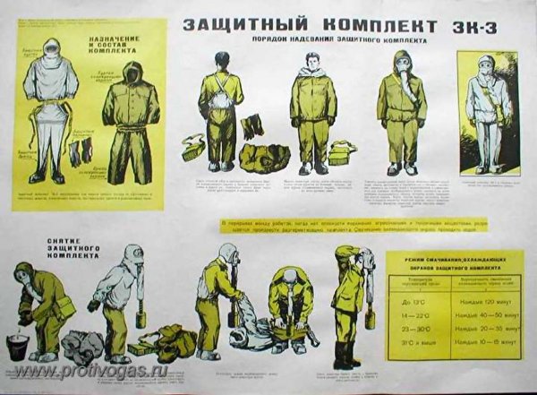 Порядок одевания костюма РХБЗ