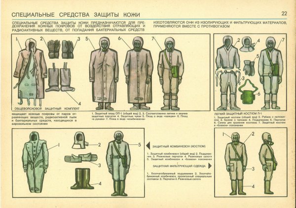 Плакаты по гражданской обороне СССР