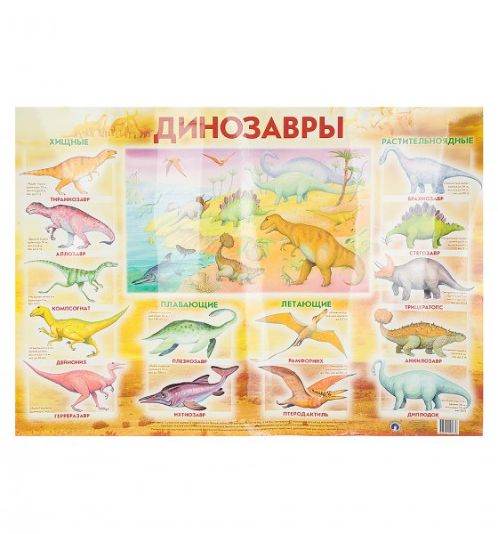 Динозавры для детей с названиями