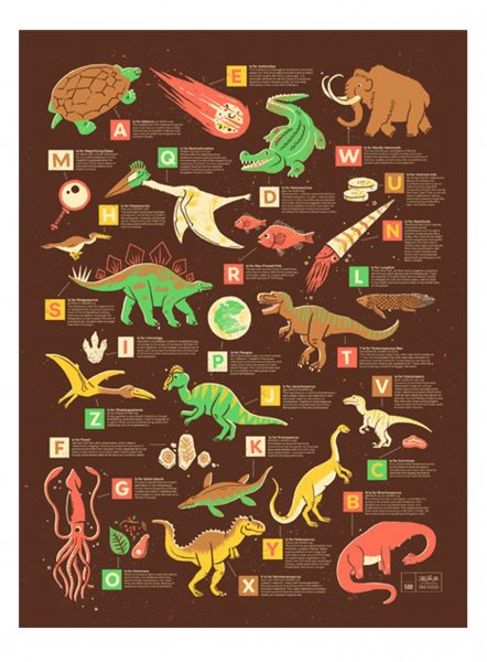 Виды динозавров плакат