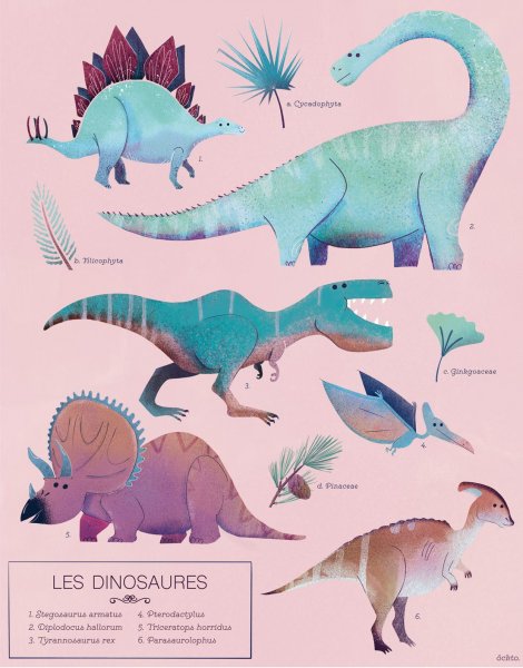 Плакат с изображением динозавров