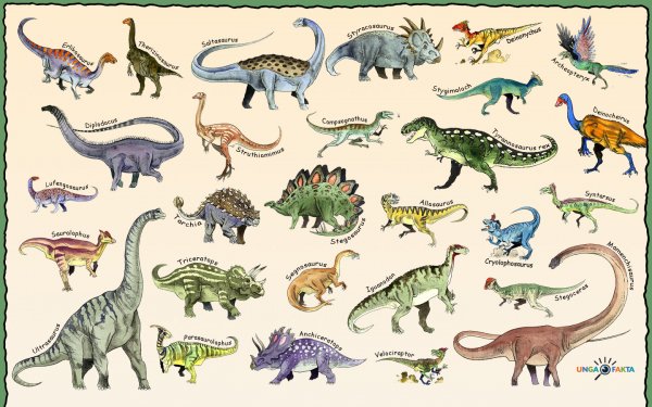 Имена динозавров