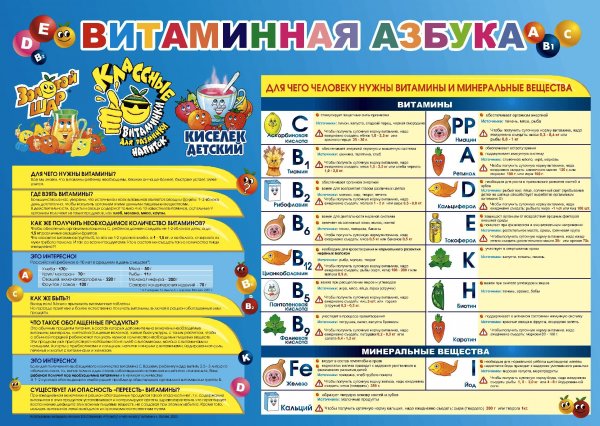 Витаминная Азбука для детей