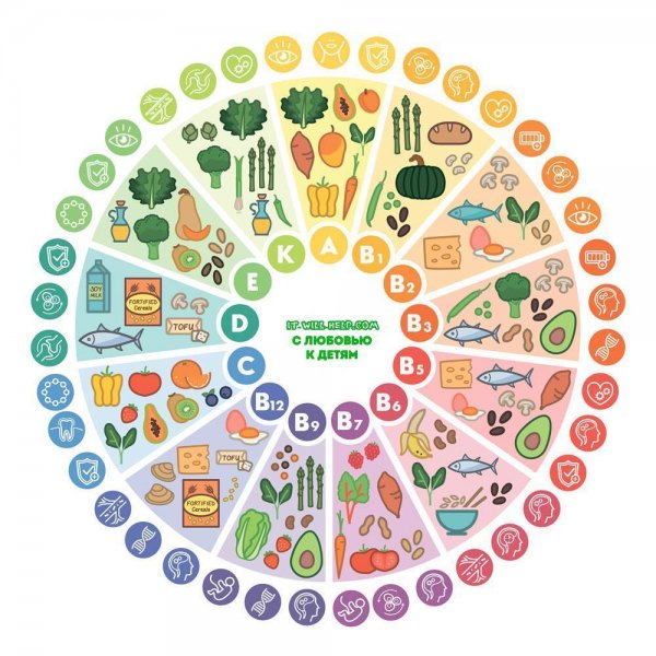 Витамины Постер