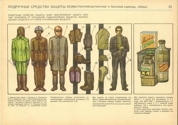 Средства индивидуальной защиты кожи плакат