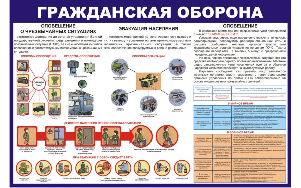 Гражданская оборона плакат