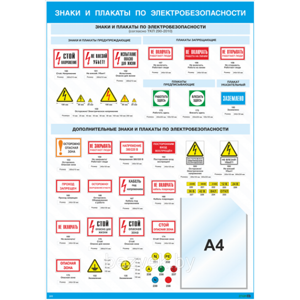 Плакаты и знаки электробезопасности