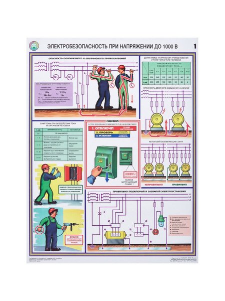 Электробезопасность при напряжении до 1000 в плакаты