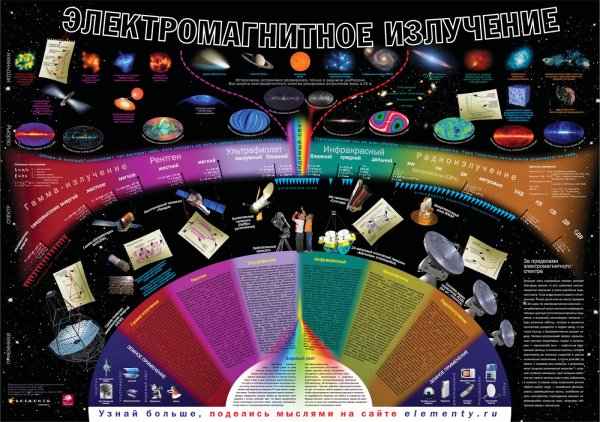 Самый кассовый Джеймс Бонд