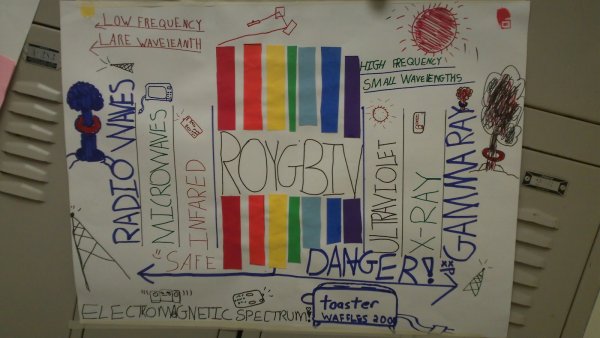 Диапазон электромагнитного излучения лазерное излучение