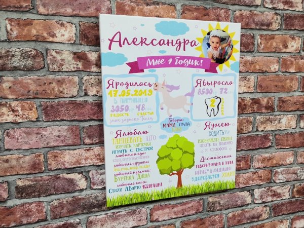 Плакат формата а1