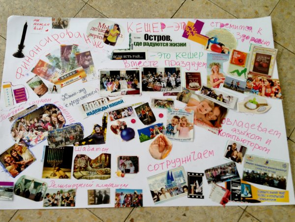 Карта желаний своими руками