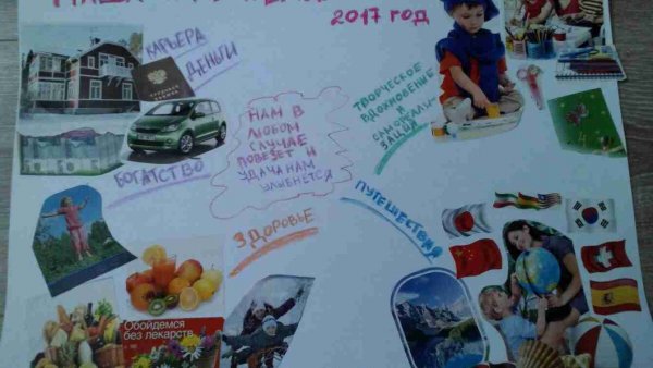 Карта желаний плакат