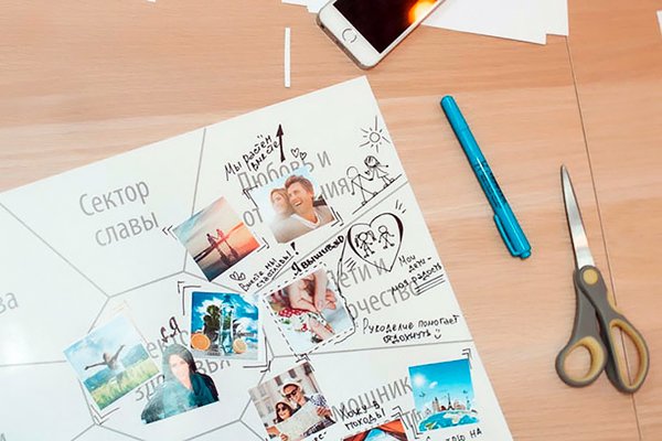 Карта желаний доска визуализация