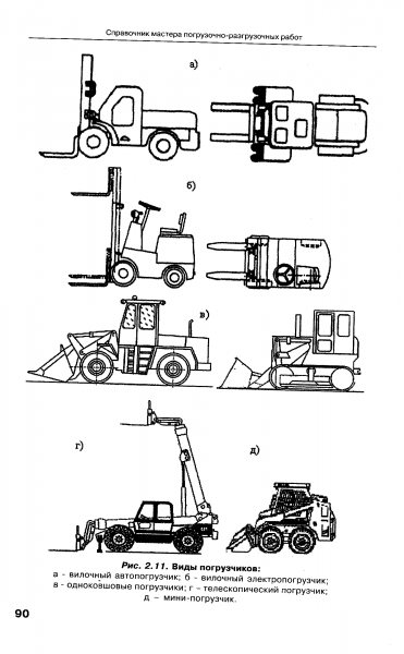 Погрузочно-разгрузочные работы экскаватором-погрузчиком схема
