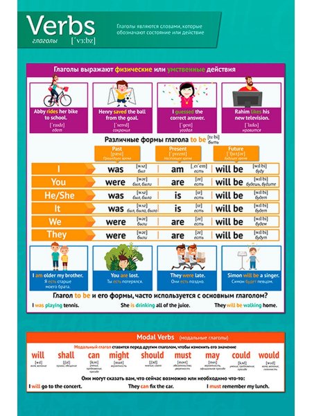 Плакат denejnie perevodi