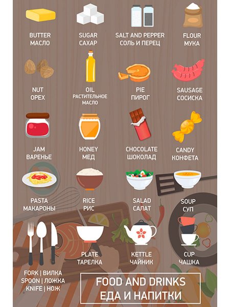 Внешность по английски тема