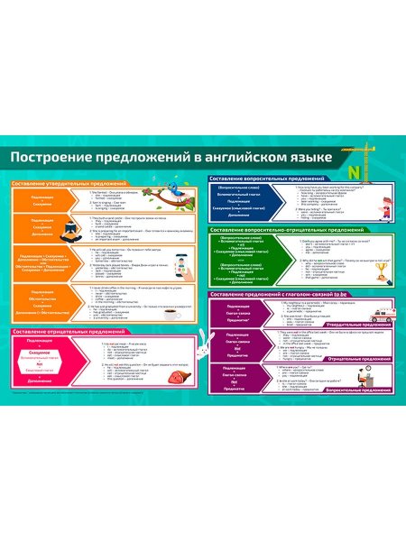 Плакат а2. Фрукты
