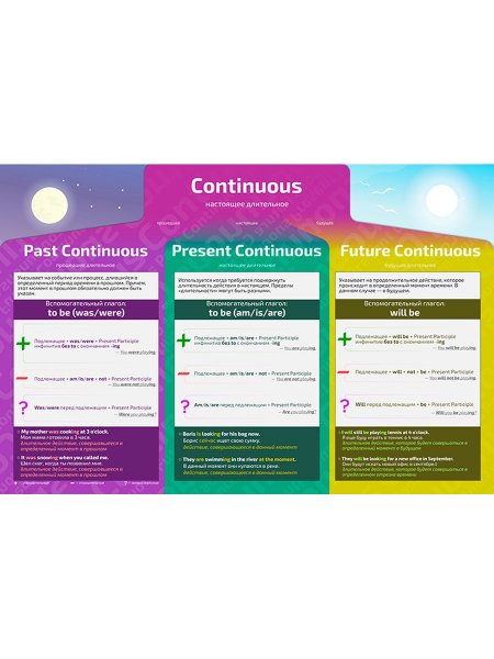 Английский язык обучающий плакат а2